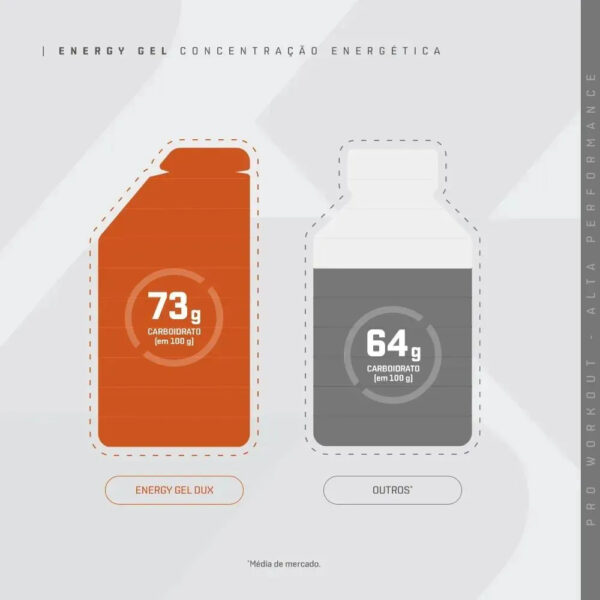 Energy Gel 30g - Dux - Imagem 5