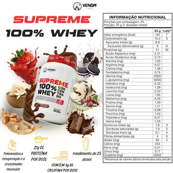 Supreme 100% Whey Concentrado 900g Pote (3g creatina por dose) Venom Labs + **CREATINA 100G MAX TITANIUM BRINDE** - Imagem 4